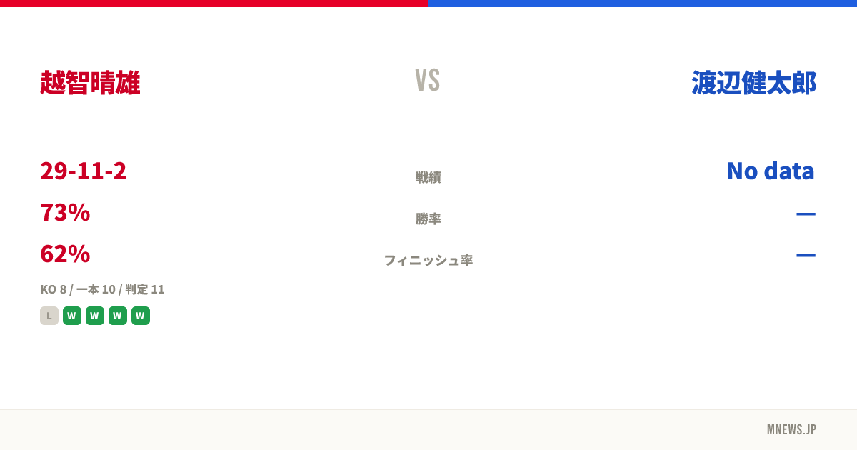 越智晴雄 vs 渡辺健太郎