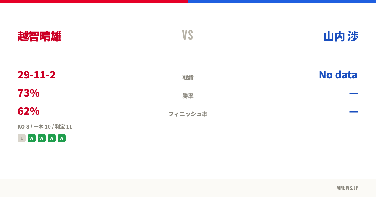 越智晴雄 vs 山内 渉