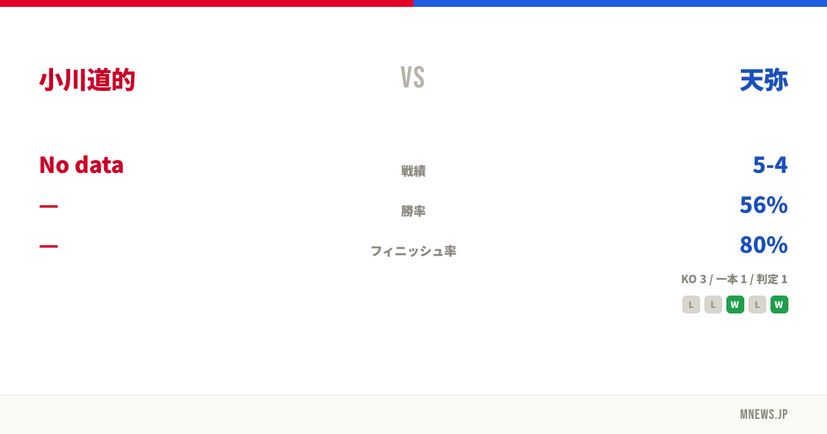 小川道的 vs 天弥