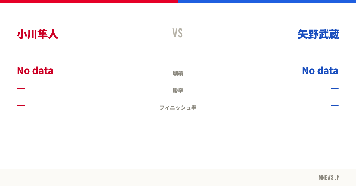 小川隼人 vs 矢野武蔵