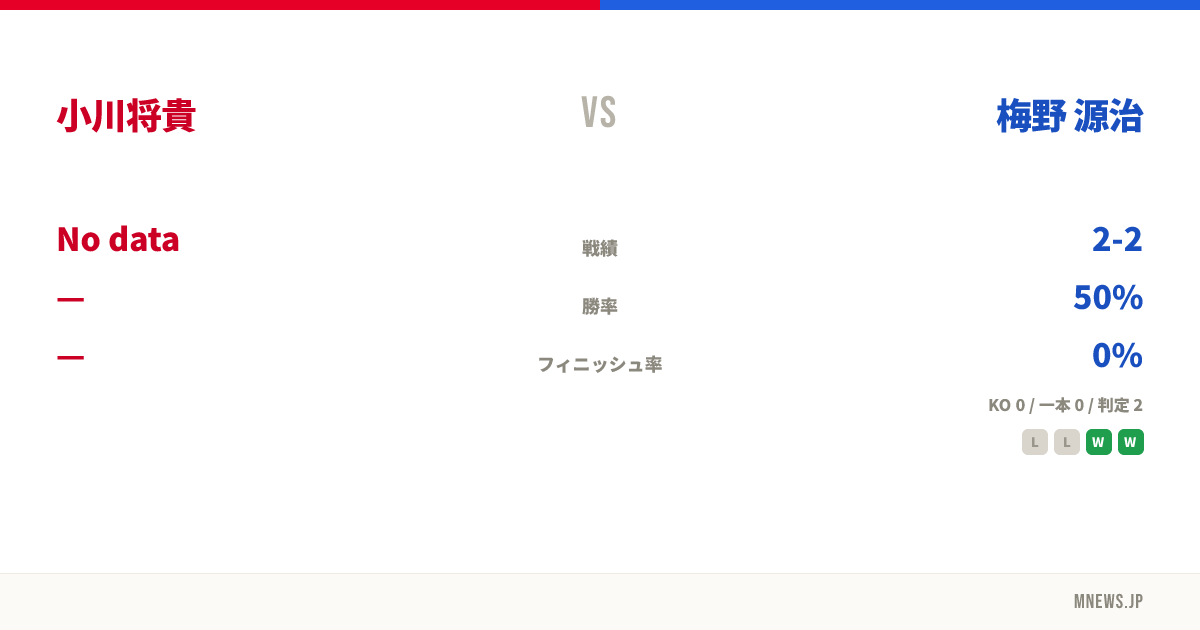 小川将貴 vs 梅野 源治