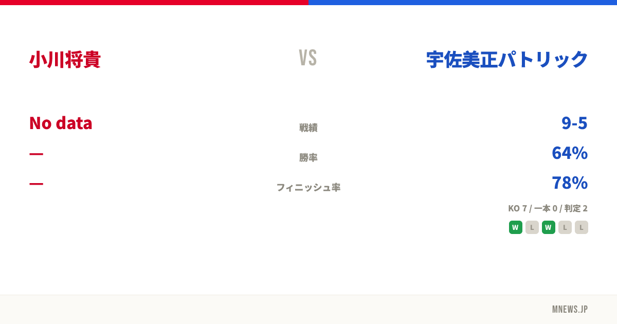 小川将貴 vs 宇佐美正パトリック