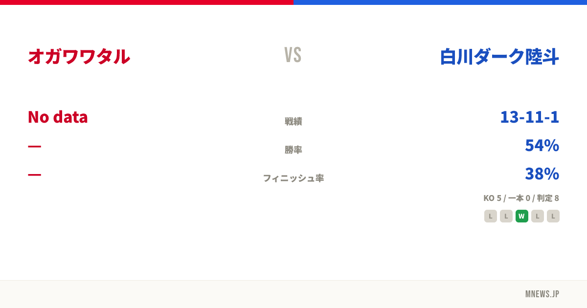 オガワワタル vs 白川ダーク陸斗