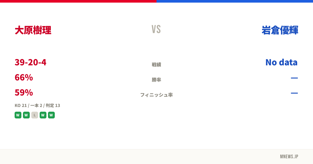 大原樹理 vs 岩倉優輝