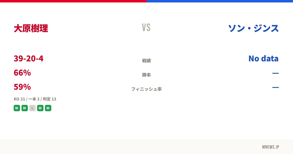 大原樹理 vs ソン・ジンス