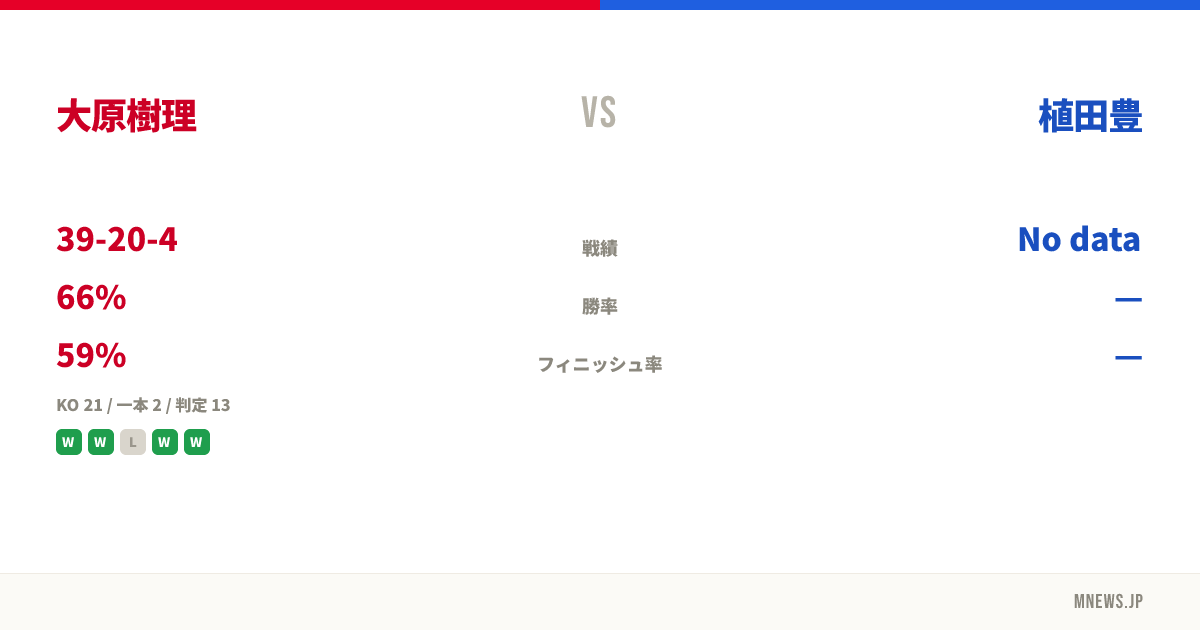 大原樹理 vs 植田豊