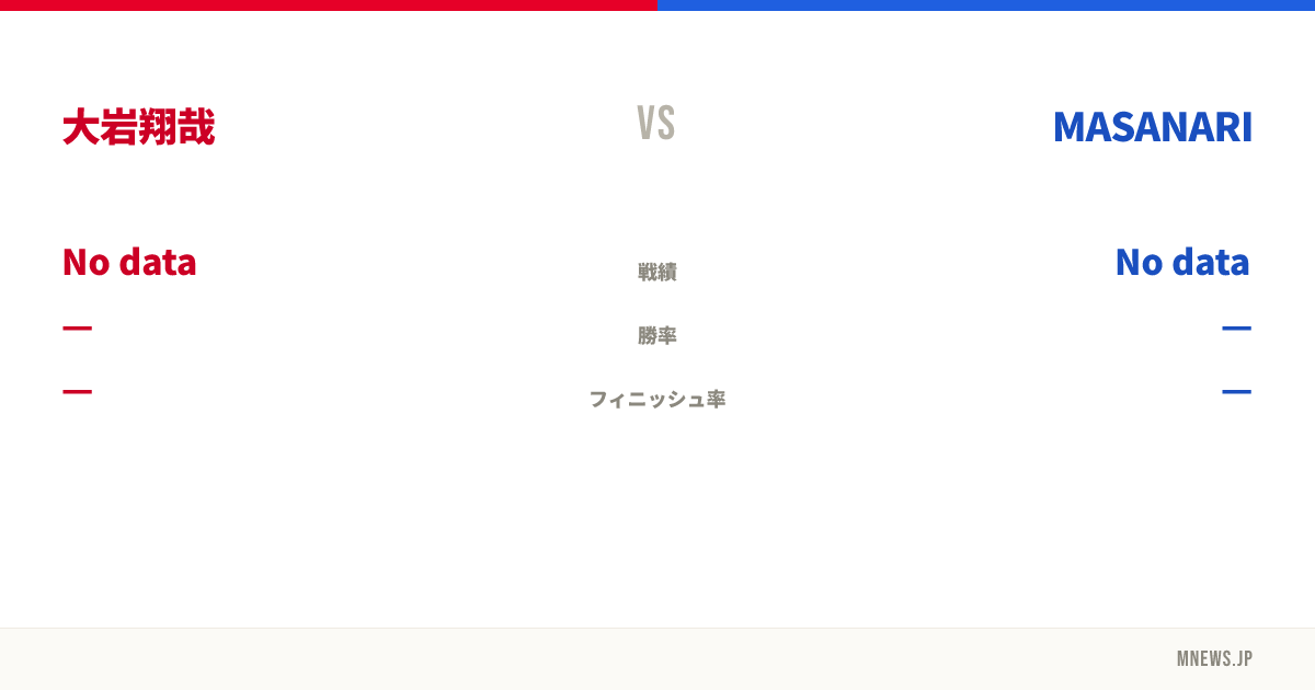 大岩翔哉 vs MASANARI