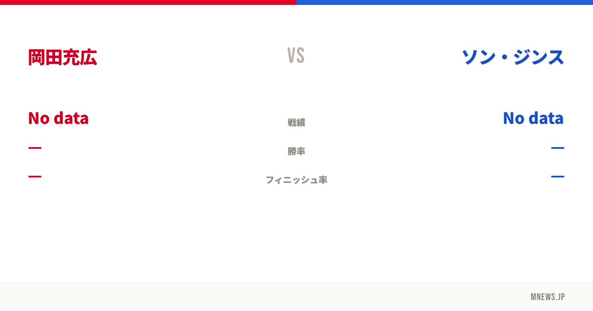 岡田充広 vs ソン・ジンス