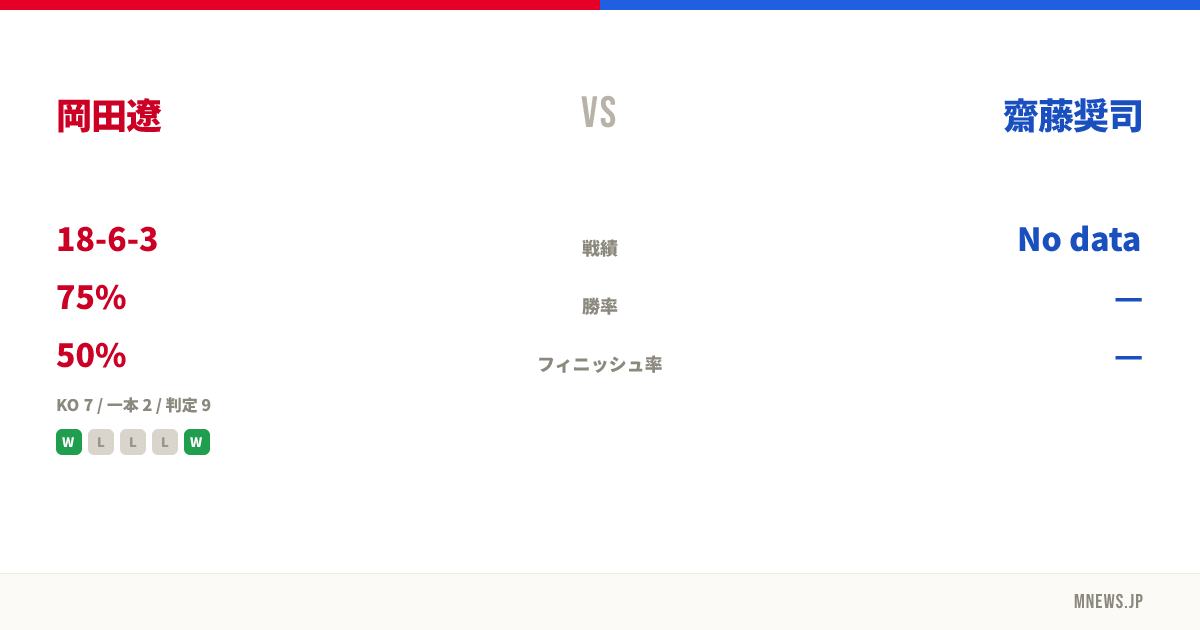 岡田遼 vs 齋藤奨司
