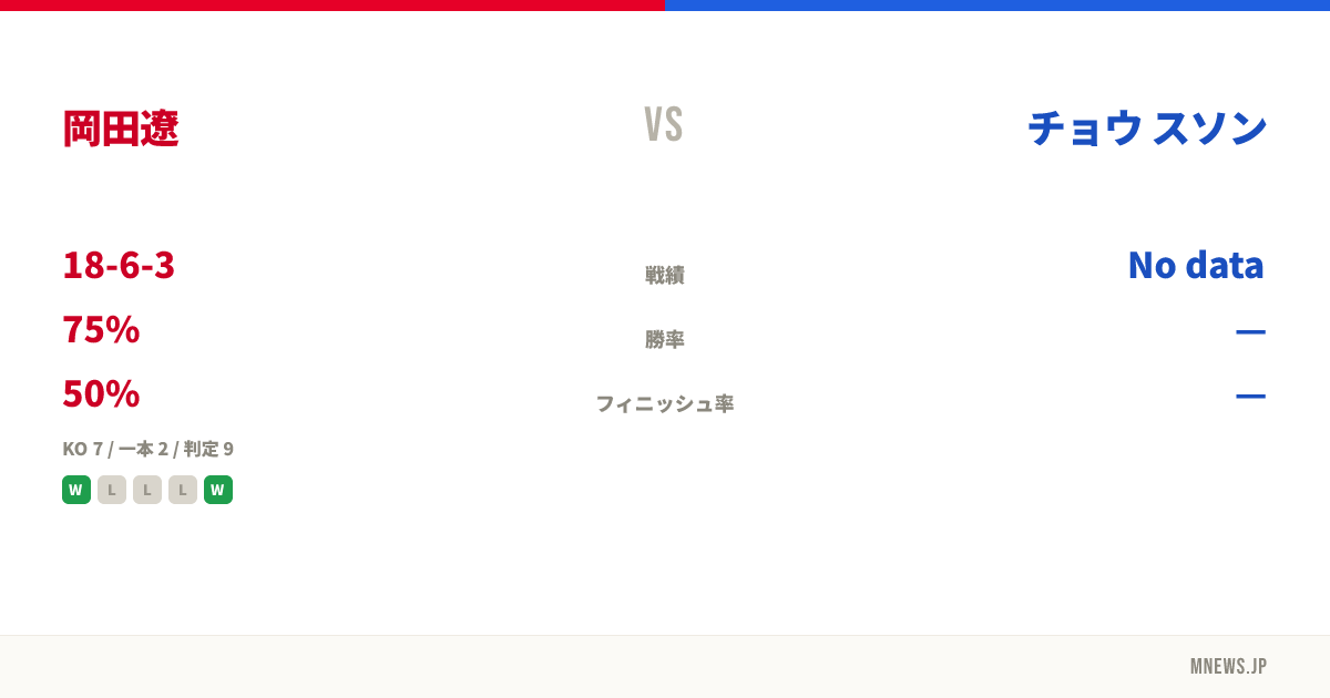 岡田遼 vs チョウ スソン