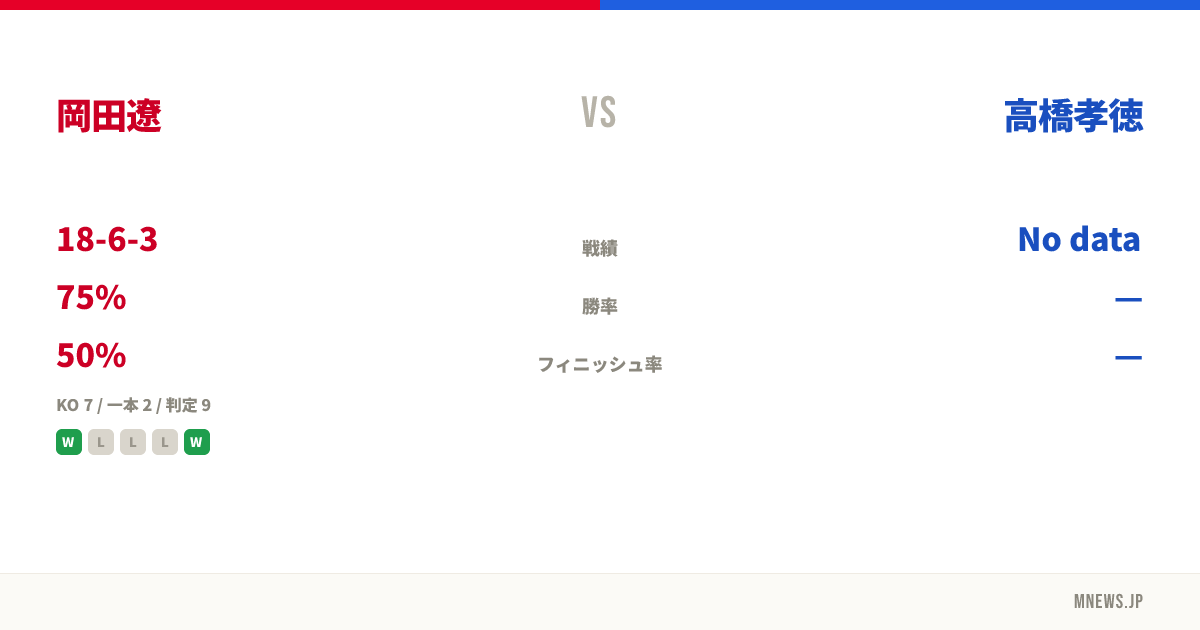 岡田遼 vs 高橋孝徳