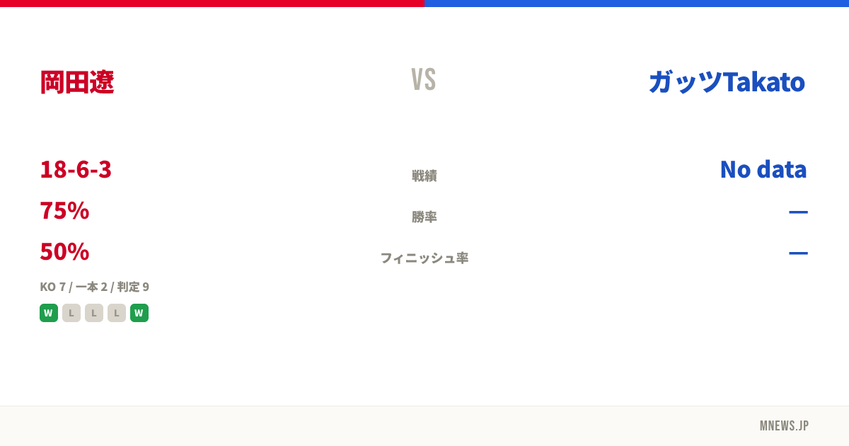岡田遼 vs ガッツTakato