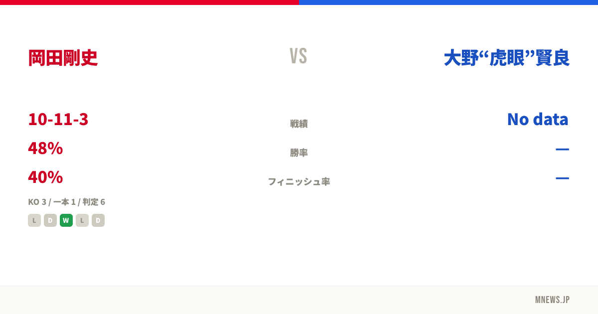 岡田剛史 vs 大野“虎眼”賢良
