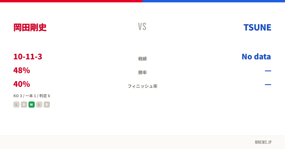 岡田剛史 vs TSUNE