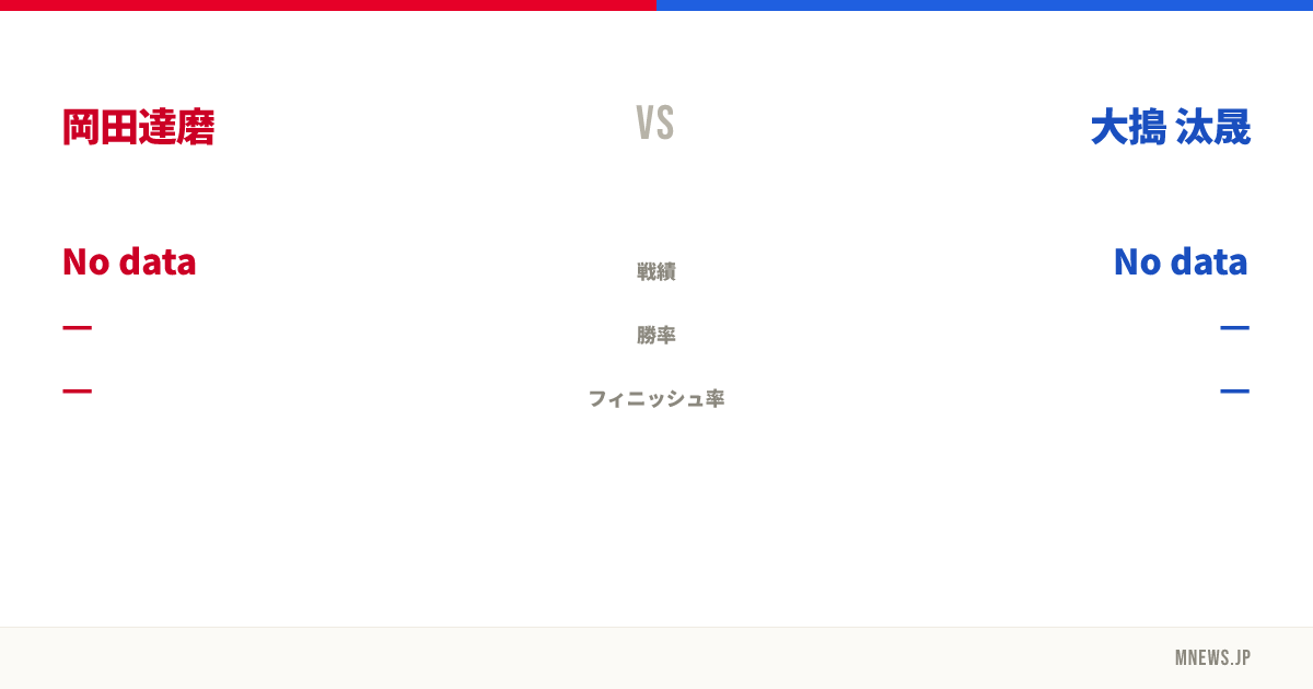 岡田達磨 vs 大搗 汰晟