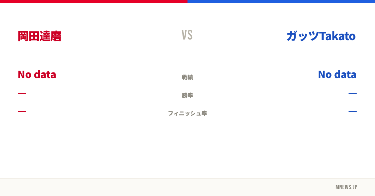 岡田達磨 vs ガッツTakato