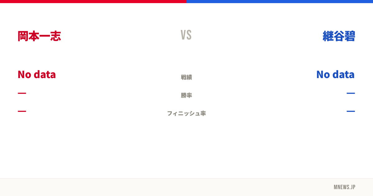 岡本一志 vs 継谷碧