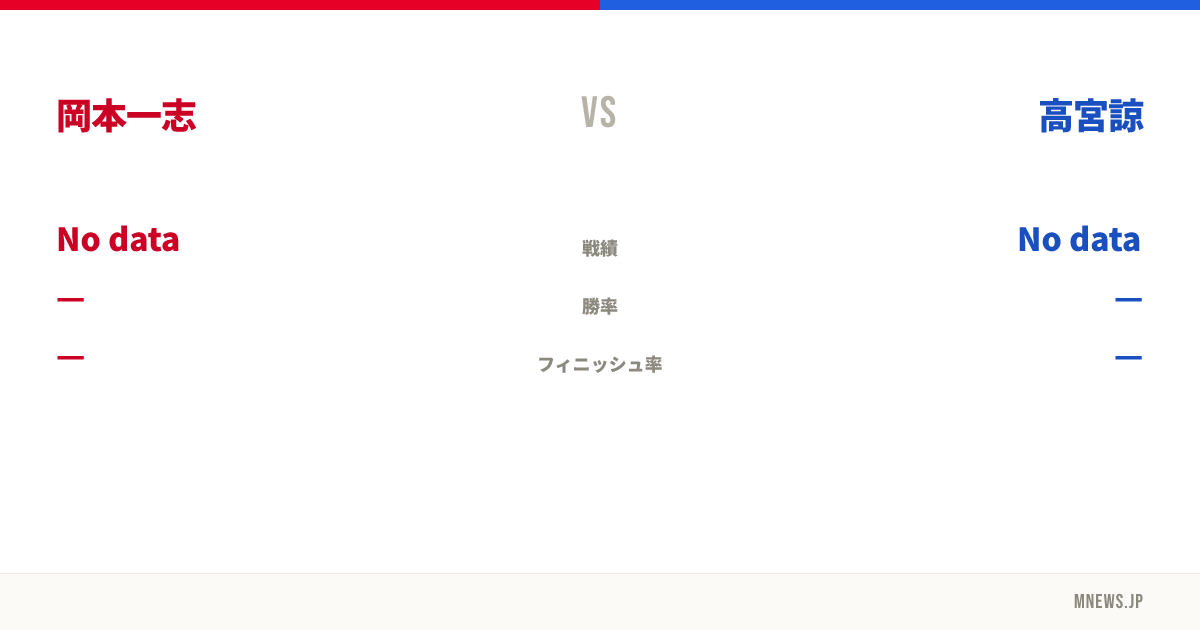 岡本一志 vs 高宮諒