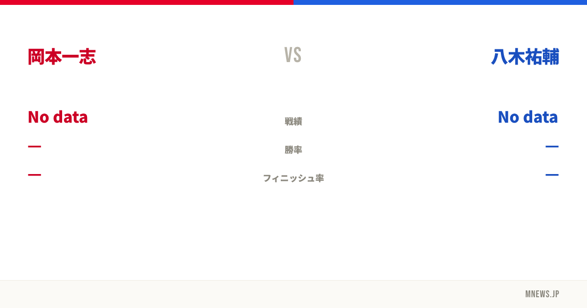 岡本一志 vs 八木祐輔