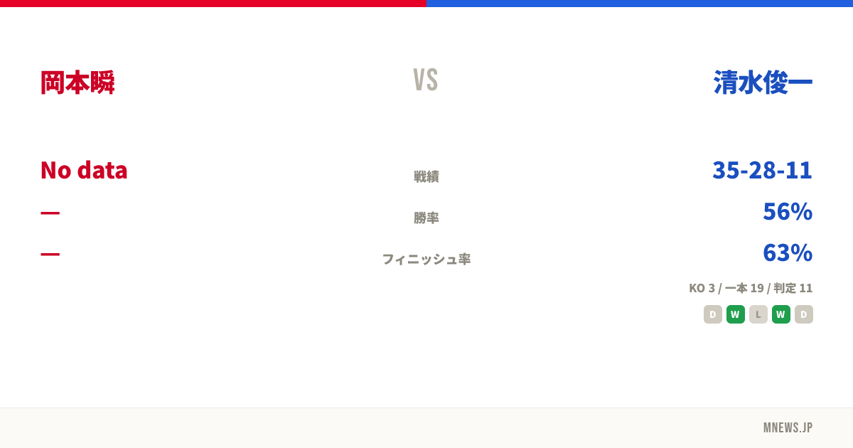 岡本瞬 vs 清水俊一