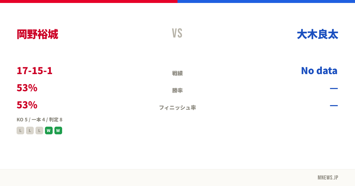 岡野裕城 vs 大木良太