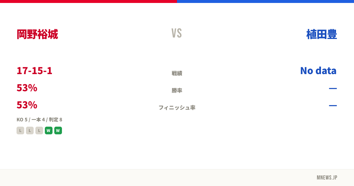 岡野裕城 vs 植田豊