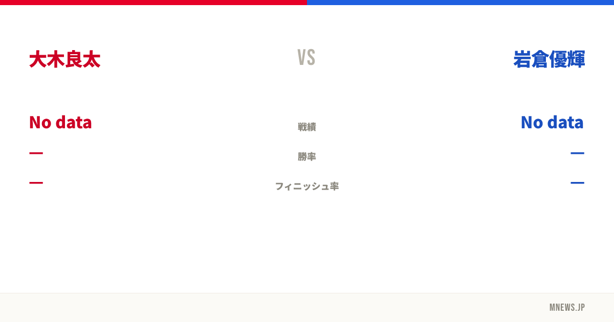 大木良太 vs 岩倉優輝