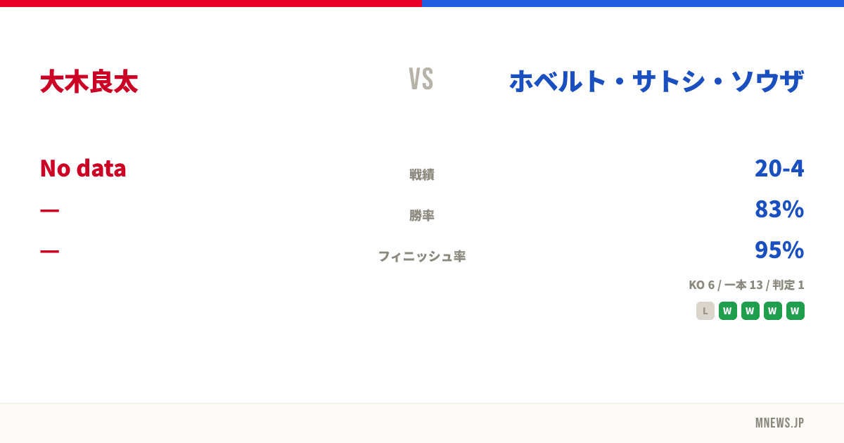 大木良太 vs ホベルト・サトシ・ソウザ