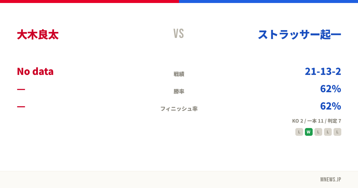 大木良太 vs ストラッサー起一