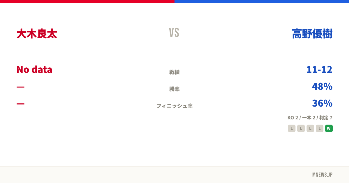 大木良太 vs 高野優樹