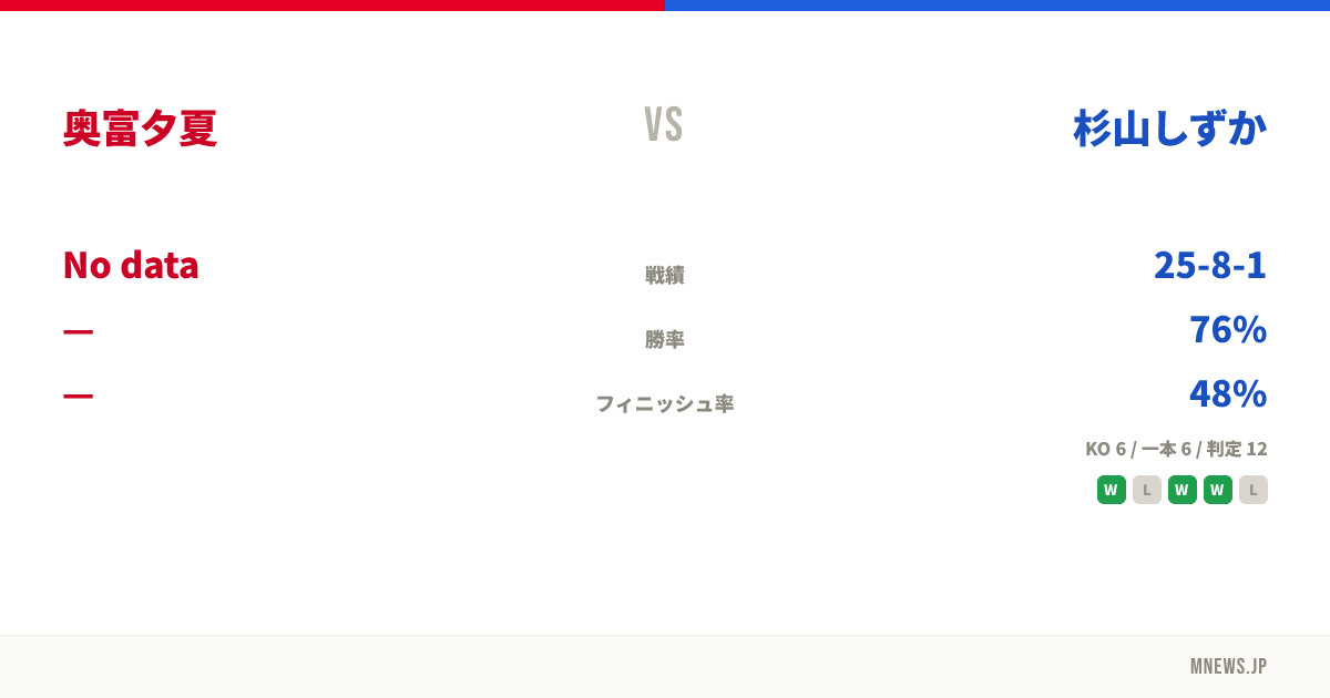 奥富夕夏 vs 杉山しずか