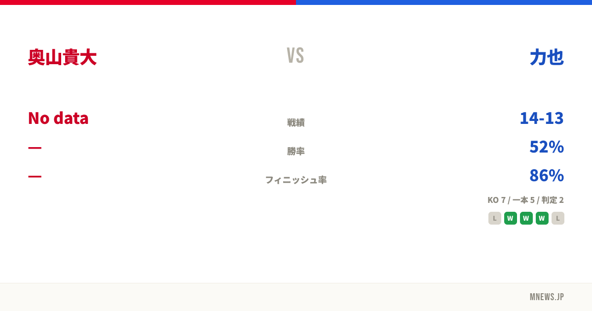 奥山貴大 vs 力也