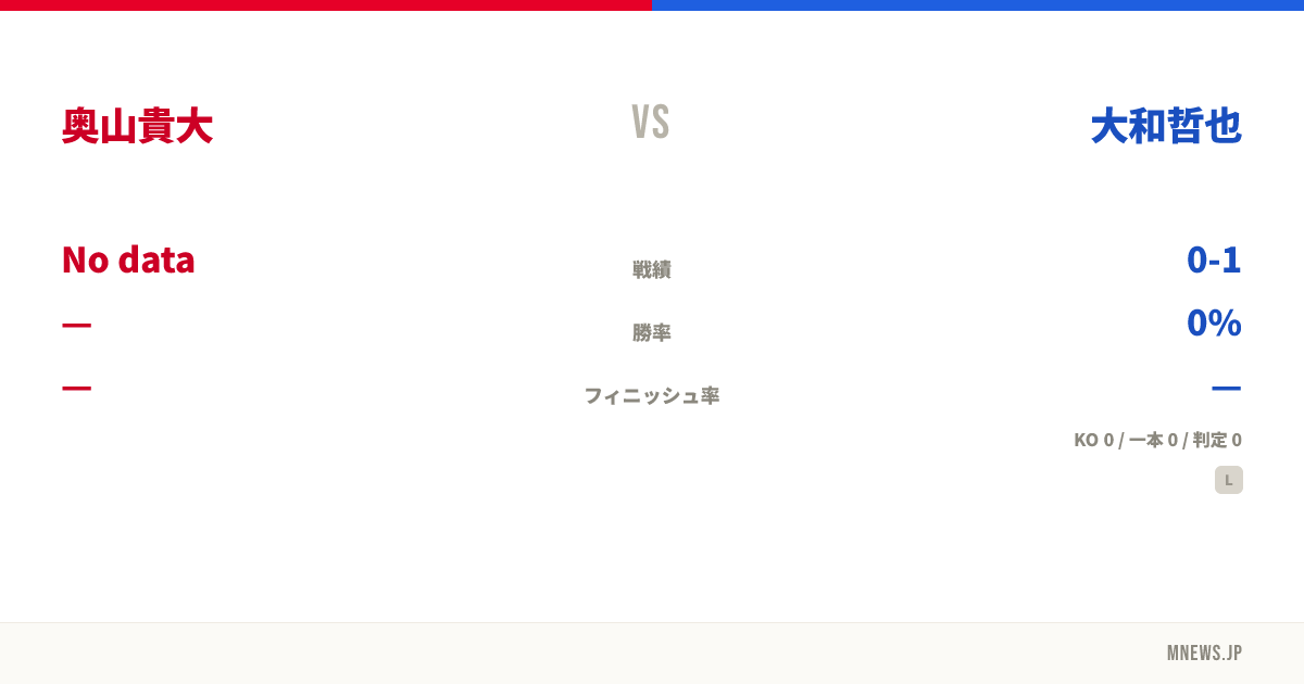 奥山貴大 vs 大和哲也