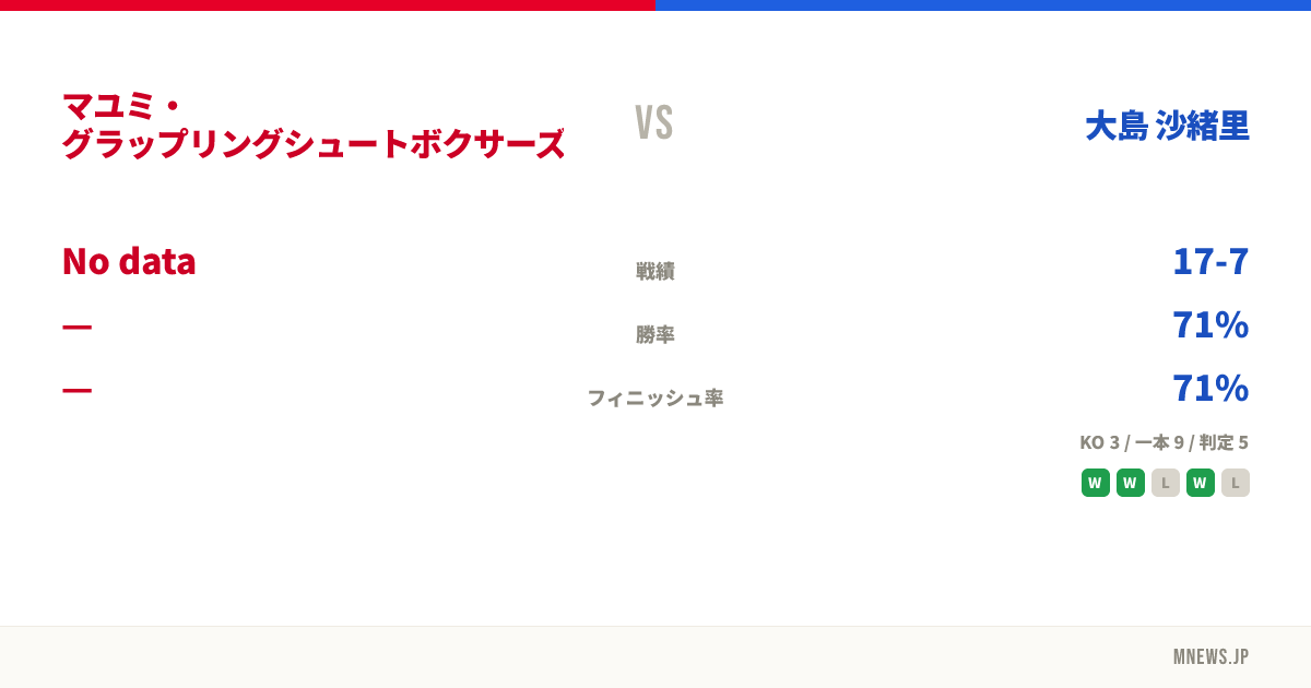 マユミ・グラップリングシュートボクサーズジム vs 大島 沙緒里