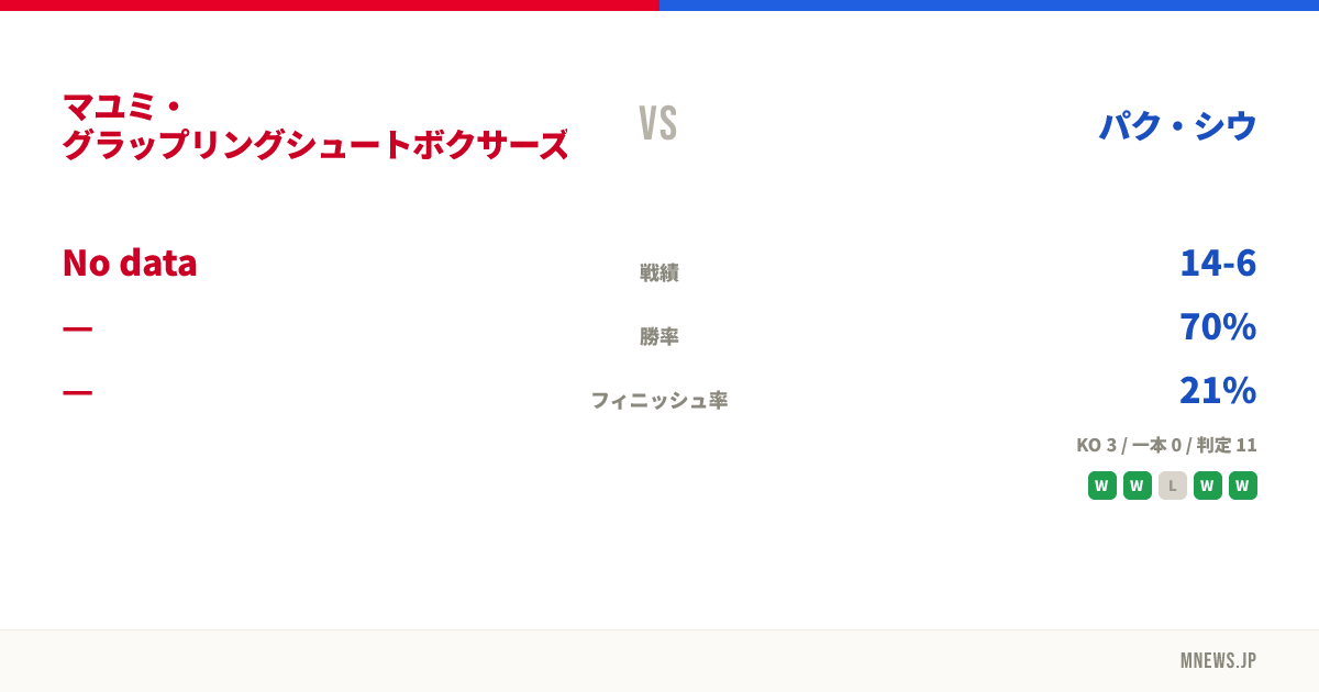 マユミ・グラップリングシュートボクサーズジム vs パク・シウ