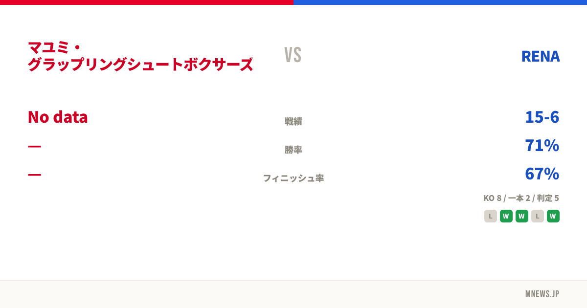マユミ・グラップリングシュートボクサーズジム vs RENA