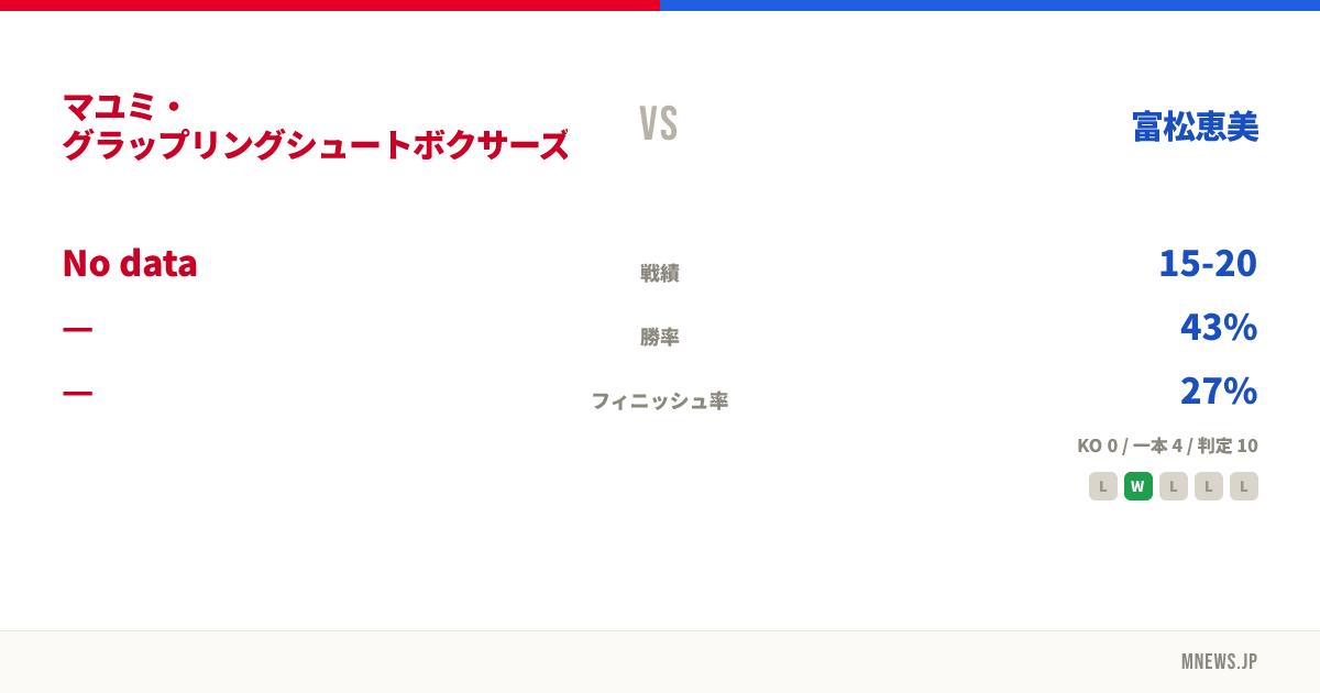 マユミ・グラップリングシュートボクサーズジム vs 富松恵美