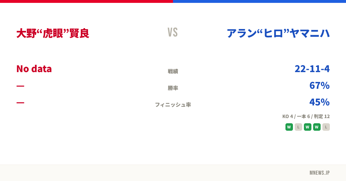 大野“虎眼”賢良 vs アラン“ヒロ”ヤマニハ