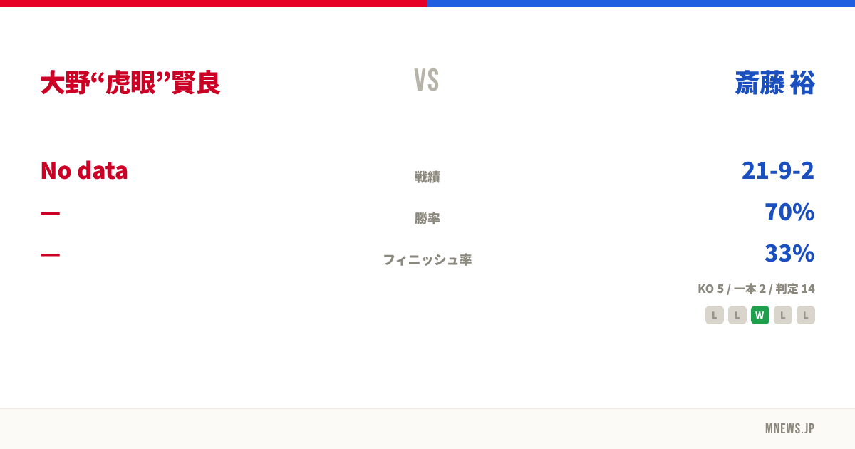 大野“虎眼”賢良 vs 斎藤 裕