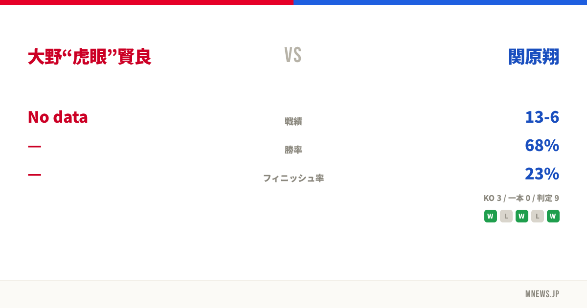 大野“虎眼”賢良 vs 関原翔