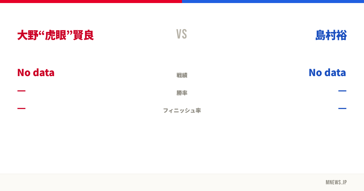 大野“虎眼”賢良 vs 島村裕