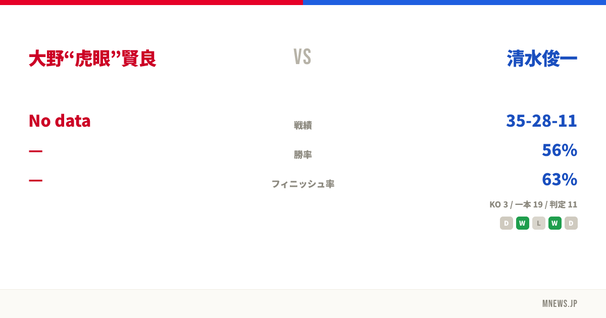 大野“虎眼”賢良 vs 清水俊一