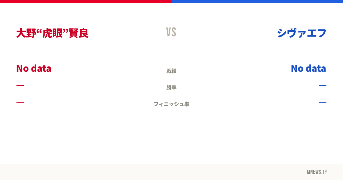 大野“虎眼”賢良 vs シヴァエフ