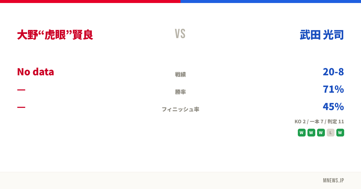 大野“虎眼”賢良 vs 武田 光司