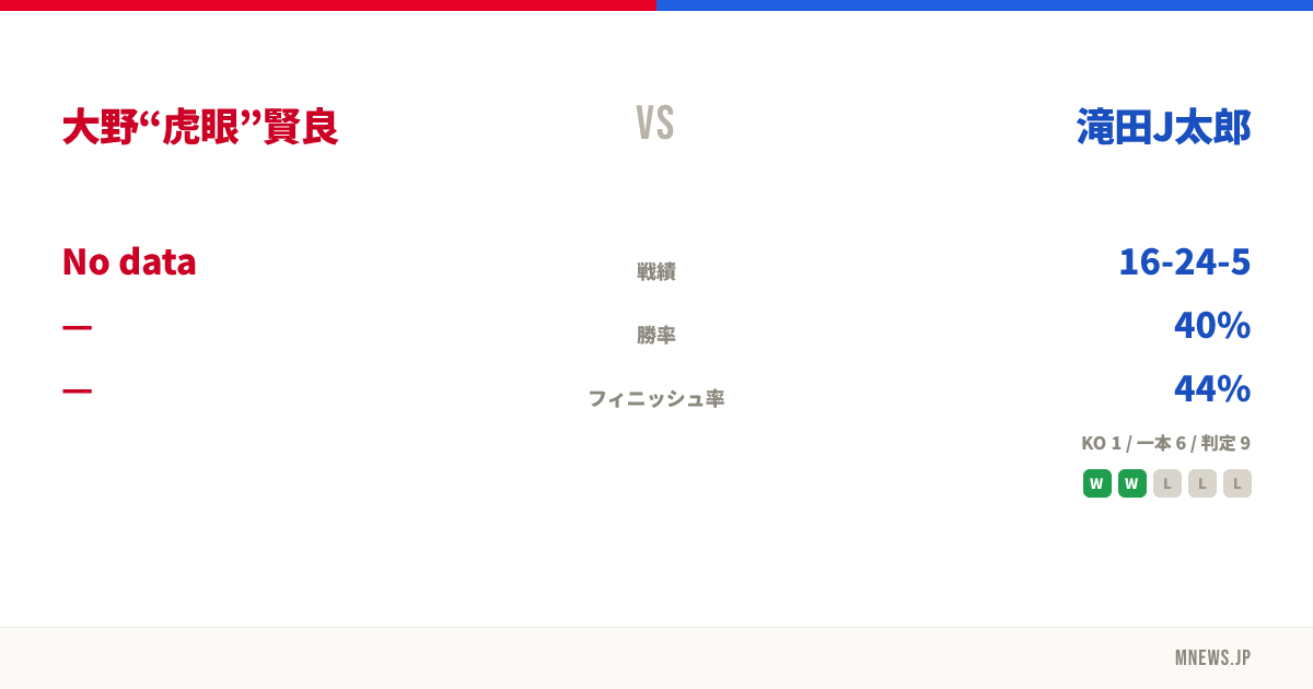 大野“虎眼”賢良 vs 滝田J太郎