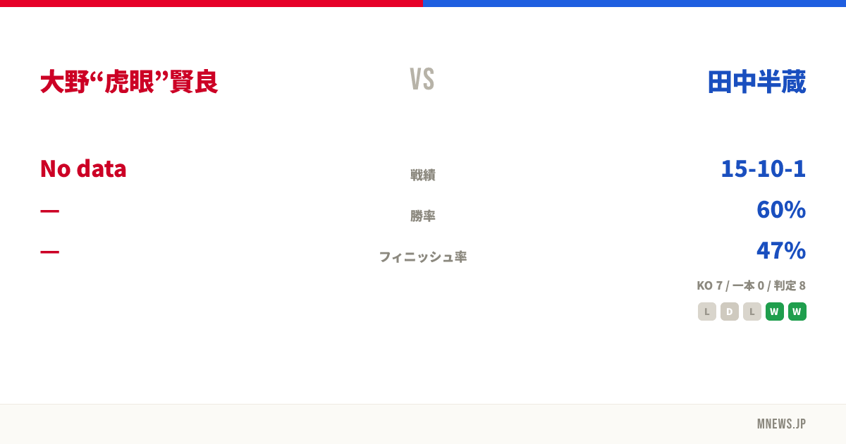 大野“虎眼”賢良 vs 田中半蔵