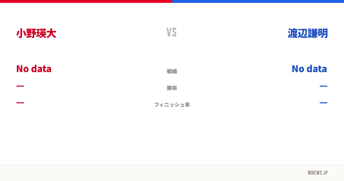 小野瑛大 vs 渡辺謙明
