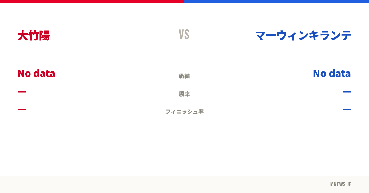 大竹陽 vs マーウィンキランテ