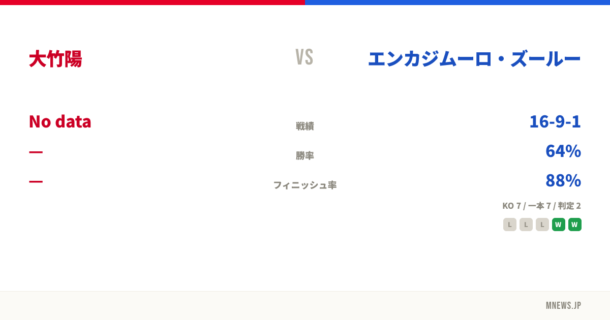 大竹陽 vs エンカジムーロ・ズールー