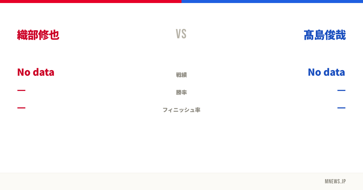 織部修也 vs 髙島俊哉